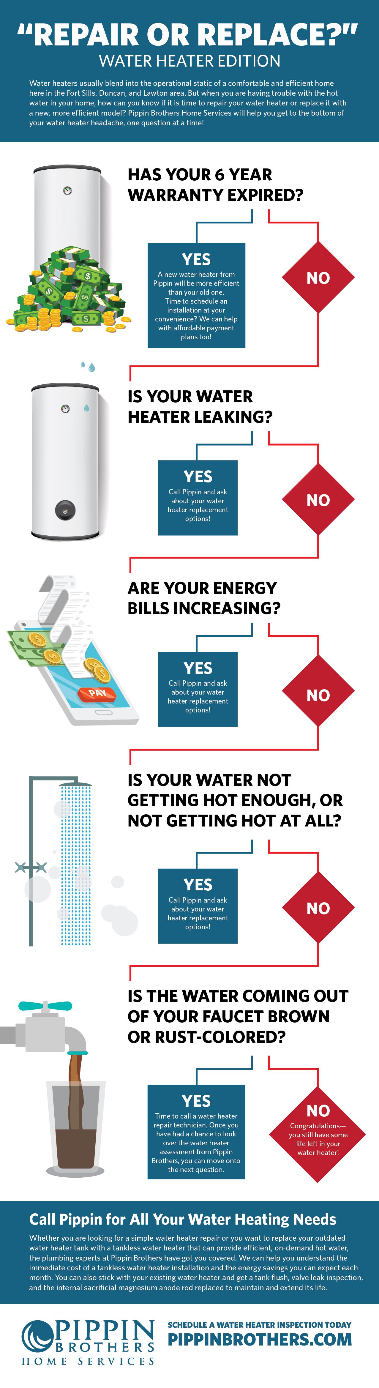 pippin brothers water heater repair or replace flow chart pippin brothers water heater repair or replace flow chart